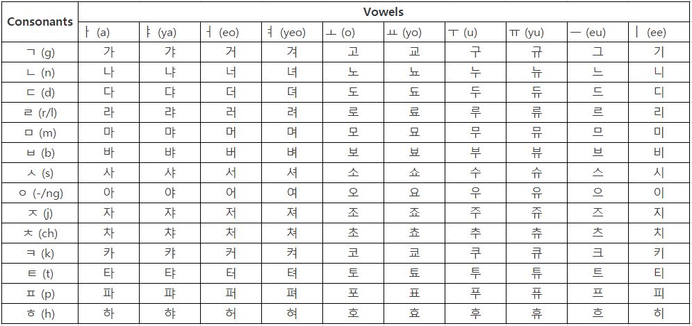 korean alphabet in english translation