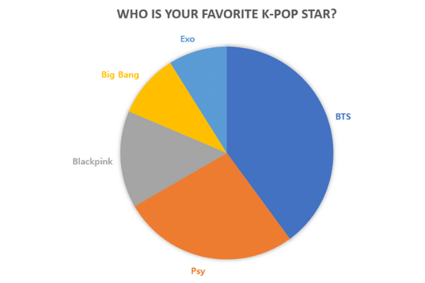 Who is your favorite K-pop star?